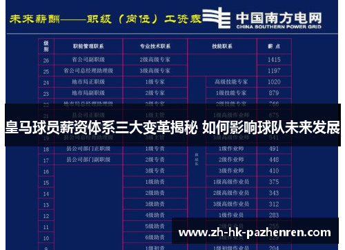 皇马球员薪资体系三大变革揭秘 如何影响球队未来发展 皇马球员薪资体系三大变革揭秘 如何影响球队未来发展