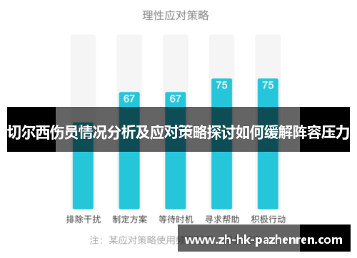 切尔西伤员情况分析及应对策略探讨如何缓解阵容压力 切尔西伤员情况分析及应对策略探讨如何缓解阵容压力