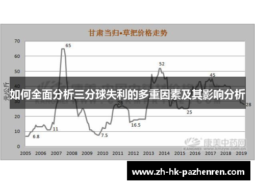 如何全面分析三分球失利的多重因素及其影响分析