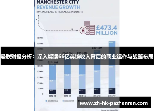 曼联财报分析：深入解读66亿英镑收入背后的商业运作与战略布局