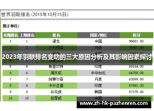 2023年羽联排名变动的三大原因分析及其影响因素探讨