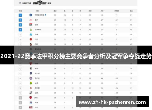 2021-22赛季法甲积分榜主要竞争者分析及冠军争夺战走势