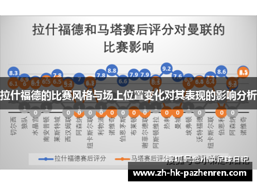 拉什福德的比赛风格与场上位置变化对其表现的影响分析 拉什福德的比赛风格与场上位置变化对其表现的影响分析