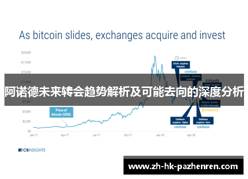 阿诺德未来转会趋势解析及可能去向的深度分析 阿诺德未来转会趋势解析及可能去向的深度分析