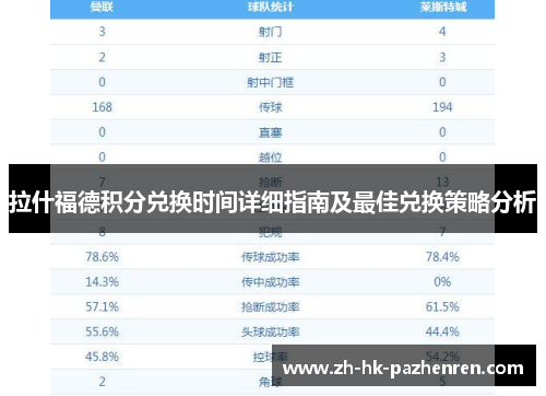 拉什福德积分兑换时间详细指南及最佳兑换策略分析