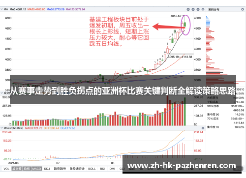 从赛事走势到胜负拐点的亚洲杯比赛关键判断全解读策略思路 从赛事走势到胜负拐点的亚洲杯比赛关键判断全解读策略思路